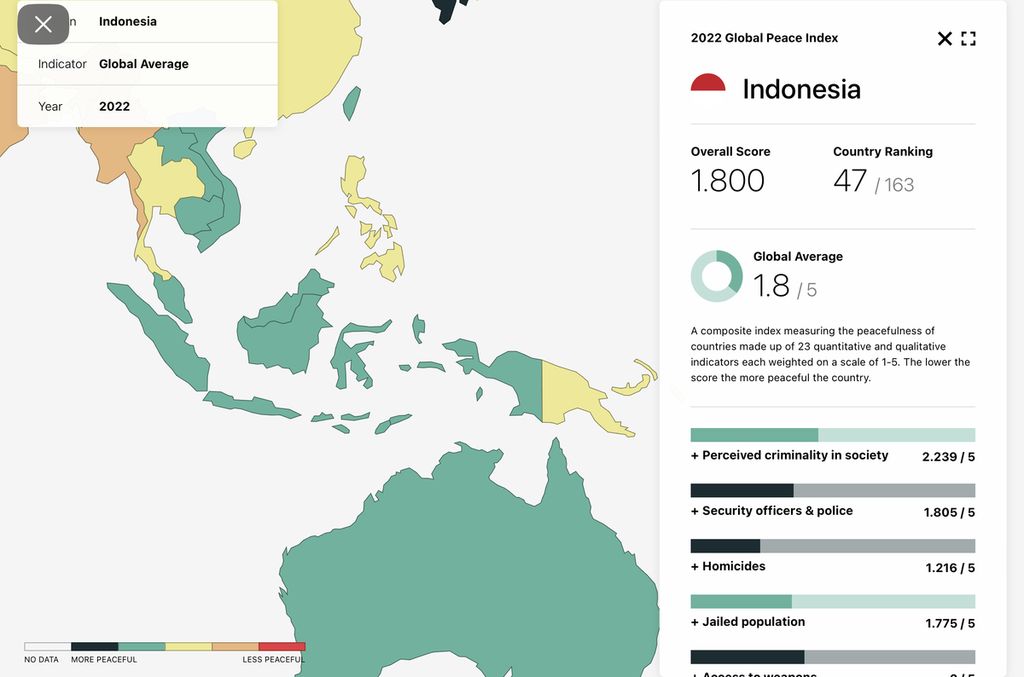 Tangkapan layar laman https://www.visionofhumanity.org/ yang memperlihatkan Indonesia dalam Indeks Perdamaian Global 2022.