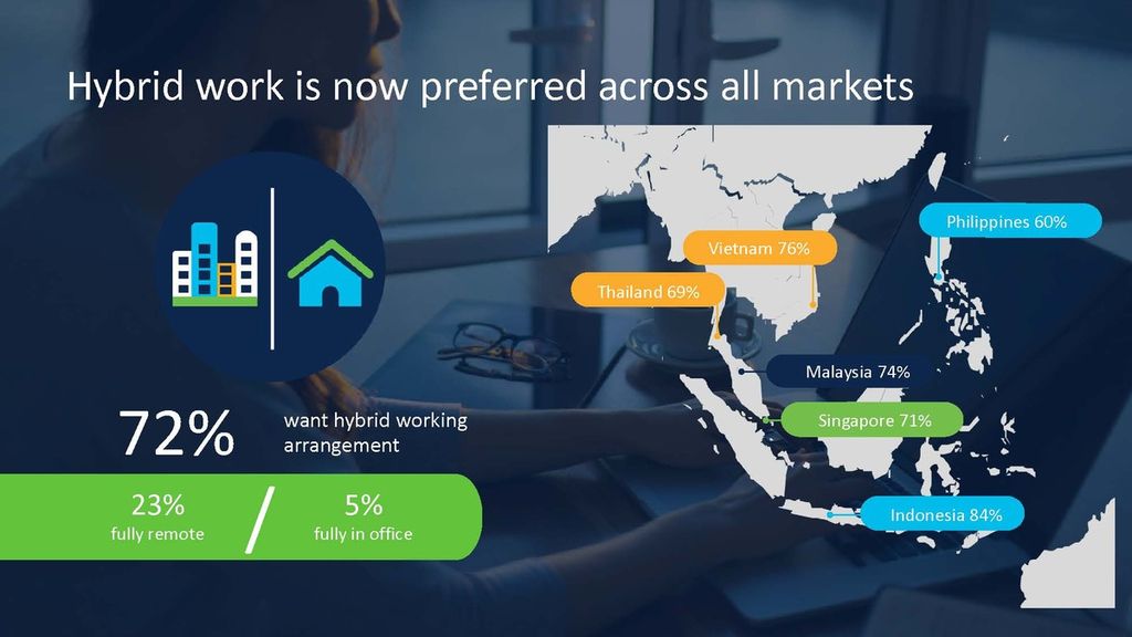 Hasil survei terhadap pola kerja yang diminati di Asia Tenggara.