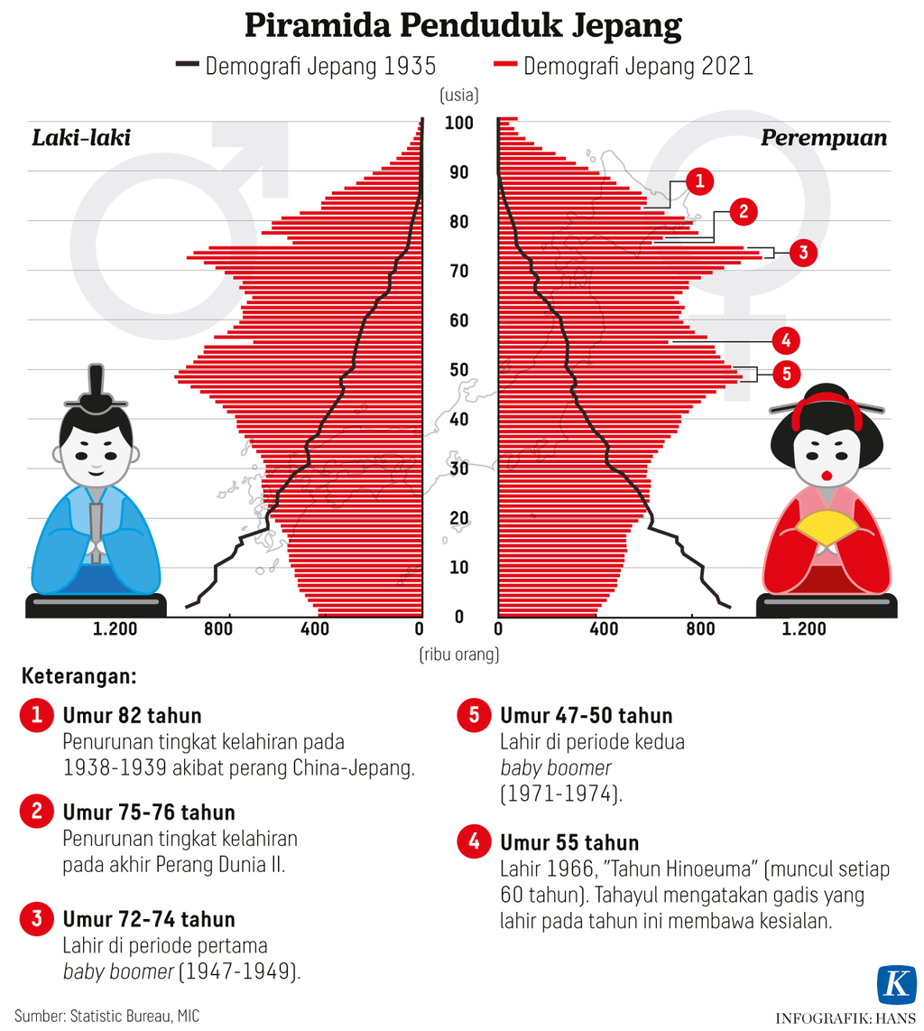 Data keluaran japan 2023