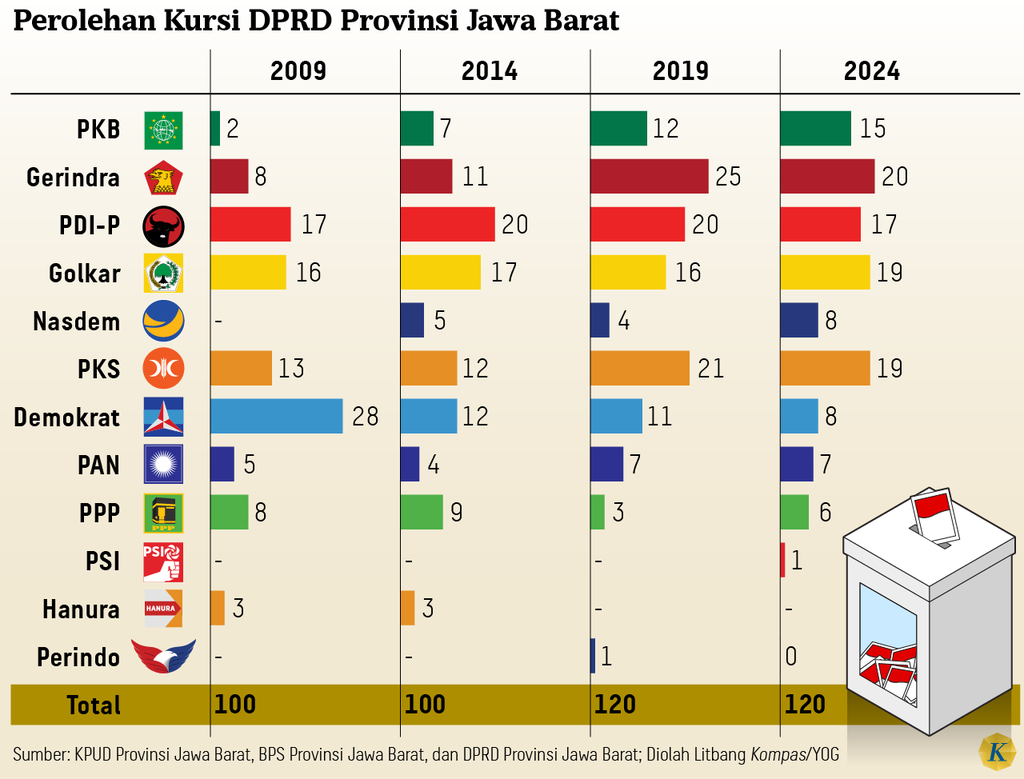 https://cdn-assetd.kompas.id/oe1fgN5CU9aPcoD3yAYX3R8kkds=/1024x779/https%3A%2F%2Fasset.kgnewsroom.com%2Fphoto%2Fpre%2F2024%2F06%2F01%2Fb91f6eda-833b-4cec-a140-5e773812db20_png.png