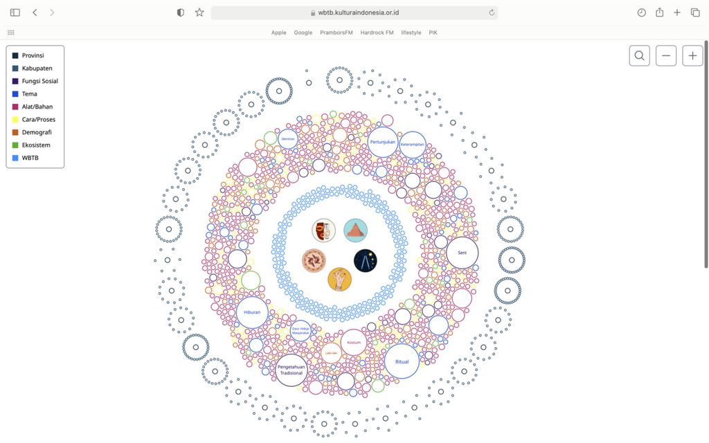 Tampilan <i>dashboard</i> yang dikerjakan kelompok peneliti Studi Kultura Indonesia untuk digitalisasi warisan budaya tak benda (WBTB). Program digitalisasi ini dilakukan bersama Kementerian Pendidikan, Kebudayaan, Riset, dan Teknologi. Program ini masih berlangsung. Ada 200 WBTB dari total 1.728 WBTB yang telah didigitalisasi. WBTB yang didigitalisasi adalah yang telah ditetapkan sebagai WBTB melalui Surat Keputusan Menteri Pendidikan, Kebudayaan, Riset, dan Teknologi. Foto diambil saat sosialisasi digitalisasi WBTB secara daring, Rabu (7/12/2022).