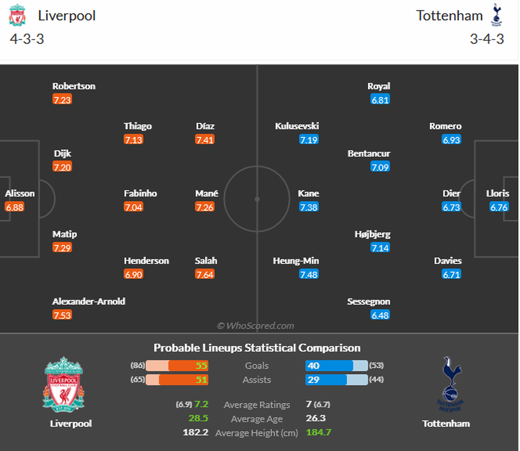 Perkiraan susunan pemain Liverpool versus Tottenham Hotspur pada laga Liga Inggris, Minggu (8/5/2022) dini hari WIB.