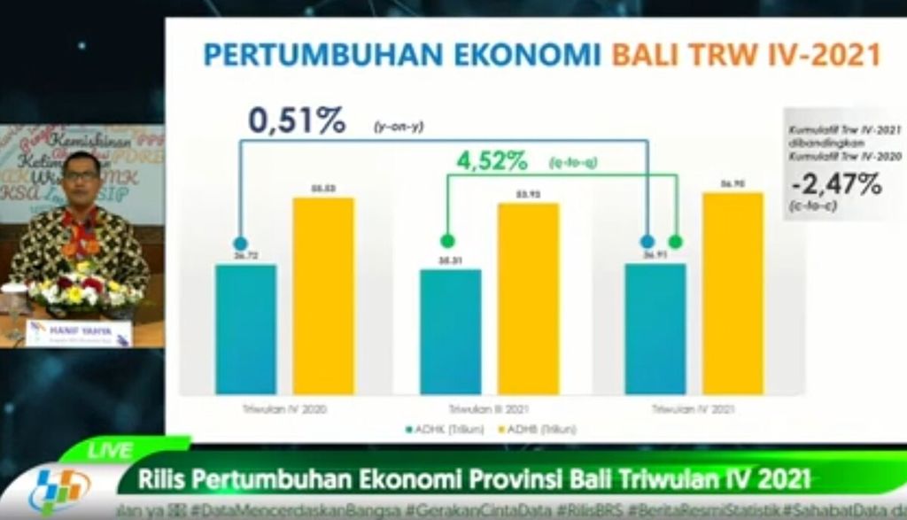 Tangkapan layar dari tayangan Kepala BPS Provinsi Bali Hanif Yahya ketika memaparkan Berita Resmi Statistik BPS Bali tentang Pertumbuhan Ekonomi Provinsi Bali Triwulan IV 2021, Senin (7/2/2022).