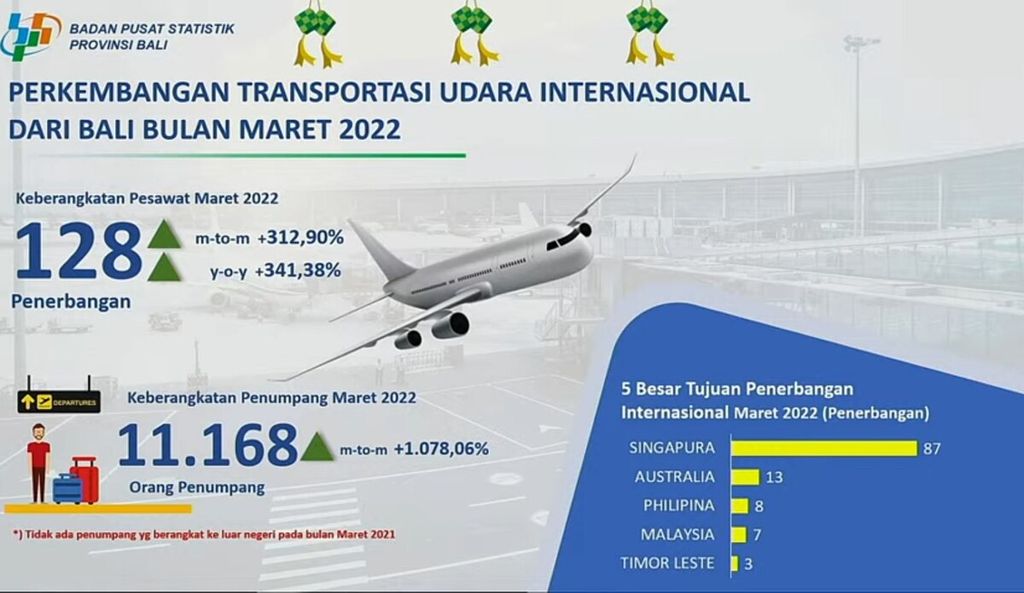 Foto tangkapan layar dari paparan materi rilis Berita Resmi Statistik Badan Pusat Statistik Provinsi Bali mengenai Indikator Strategis Provinsi Bali, yang ditayangkan BPS Provinsi Bali pada Senin (9/4/2022).