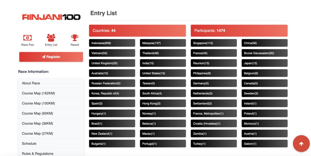 Screenshot of lamar fonesport.id showing the list of countries of origin for Rinjani 100 Ultra 2024 participants as seen Monday (20/5/2024).
