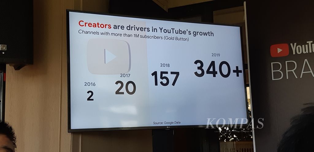 Grafis pertumbuhan jumlah kreator di platform Youtube dari tahun ke tahun.