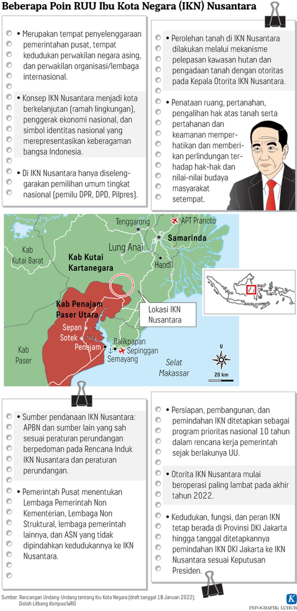 Infografik Beberapa Poin RUU Ibu Kota Negara (IKN) Nusantara