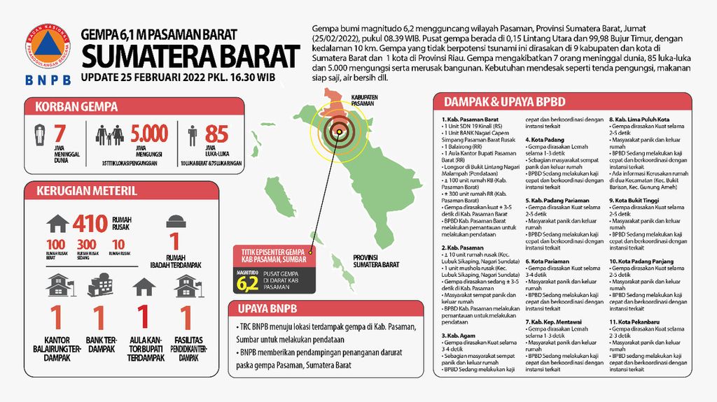 Dampak gempa bermagnitudo 6,1 di Kabupaten Pasaman Barat dan Kabupaten Pasaman, Sumatera Barat, Jumat (25/2/2022).