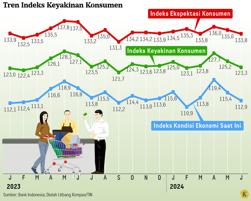 https://cdn-assetd.kompas.id/qPsc_iWNiQUy2Lz4t6K35PJsZtk=/1024x817/https%3A%2F%2Fasset.kgnewsroom.com%2Fphoto%2Fpre%2F2024%2F08%2F04%2Ffe426979-2540-45a8-8523-e187539c5b73_png.png