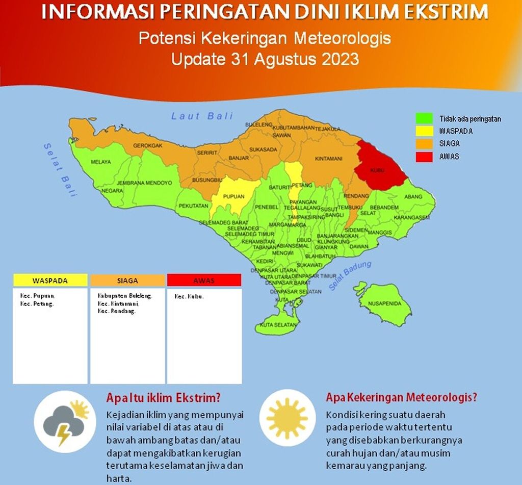 Infografis peringatan dini iklim ekstrem di Provinsi Bali, yang dikeluarkan Stasiun Klimatologi Bali. Informasi peringatan dini iklim ekstrem diperbarui 31 Agustus 2023.
