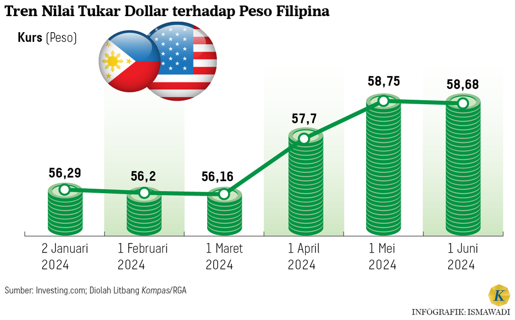 https://cdn-assetd.kompas.id/qbnA2gh0q7Nc8NBI5OvaMnfh3o0=/1024x636/https%3A%2F%2Fasset.kgnewsroom.com%2Fphoto%2Fpre%2F2024%2F06%2F19%2F3e709b38-27dd-47bd-a8f9-fb48e2656184_png.png