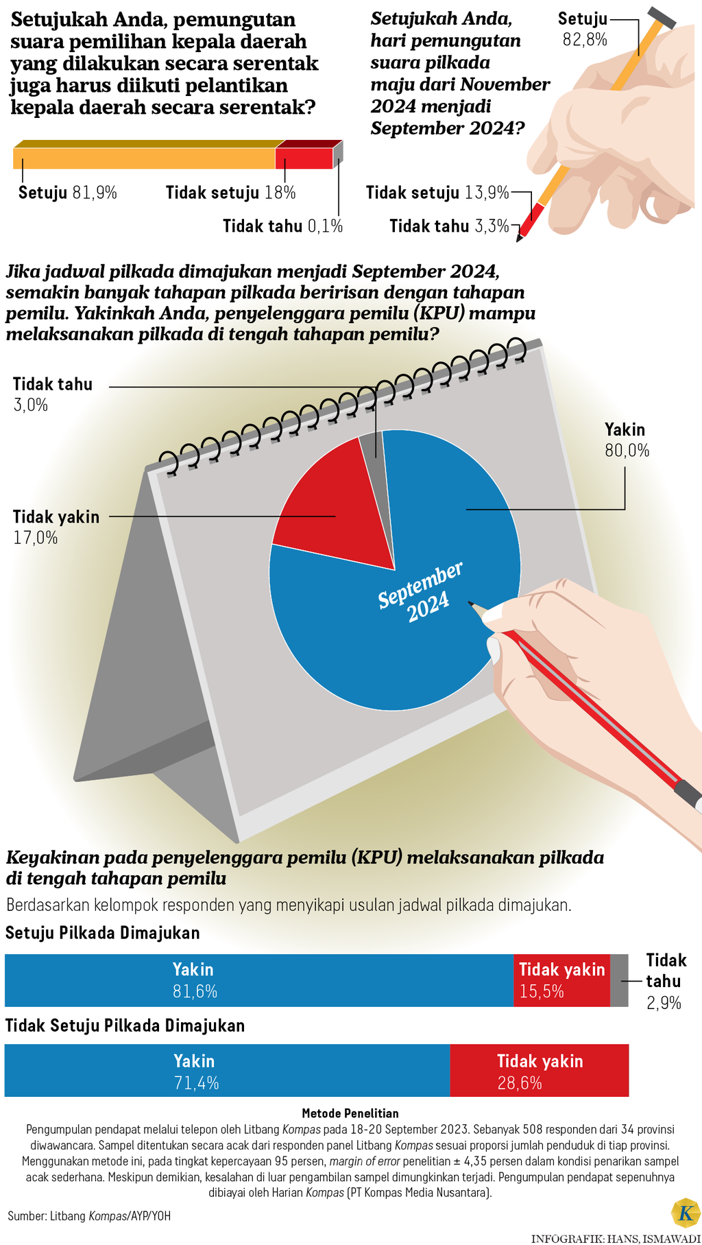 https://cdn-assetd.kompas.id/qweVoWhWSh83viBIp8Gm05k6GUo=/1024x1815/https%3A%2F%2Fasset.kgnewsroom.com%2Fphoto%2Fpre%2F2023%2F09%2F25%2F978158eb-fbf6-431a-9497-188edb3dce60_png.png