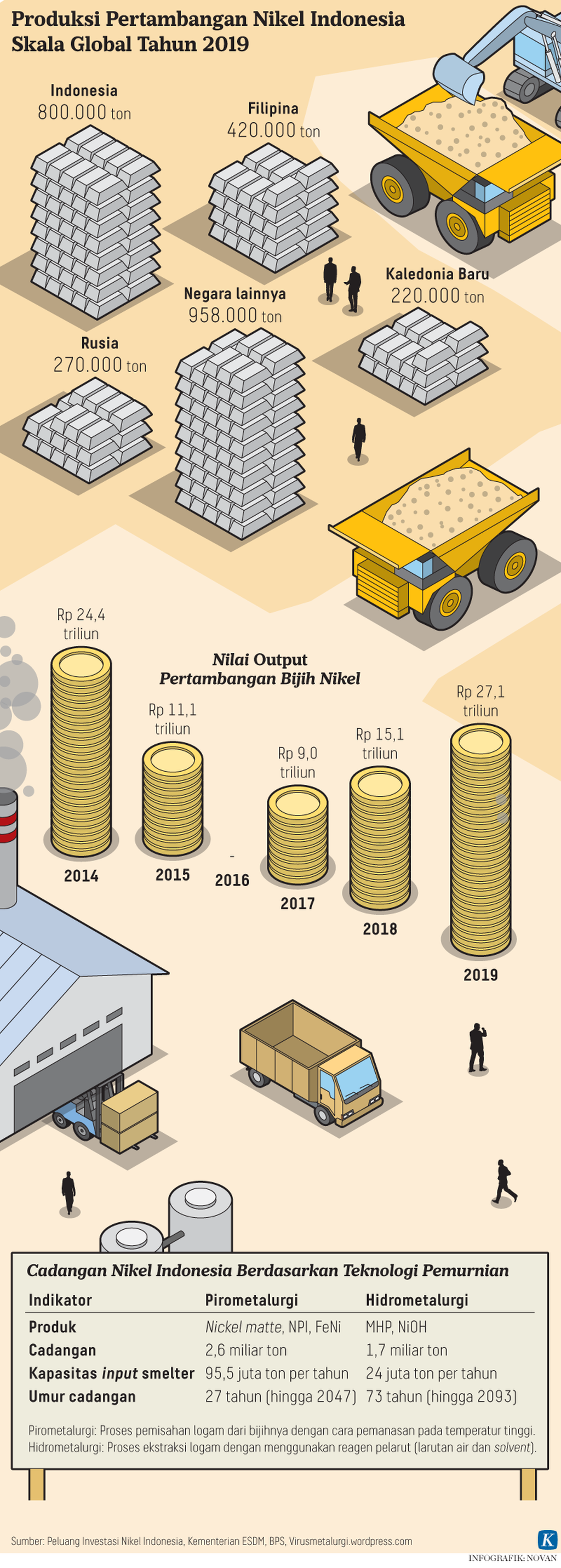 https://cdn-assetd.kompas.id/rALf3SRLzXmQIPbf2dtlqirBVes=/1024x2861/https%3A%2F%2Fkompas.id%2Fwp-content%2Fuploads%2F2021%2F10%2F20211031-H25-NNN-Tambang-Nikel1-mumed_1635690320.png