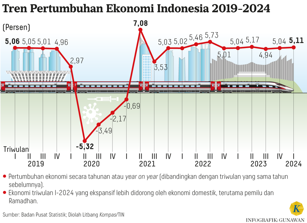 https://cdn-assetd.kompas.id/rBLF9G36FJwZ5Gogai1kZaOEzn0=/1024x746/https%3A%2F%2Fasset.kgnewsroom.com%2Fphoto%2Fpre%2F2024%2F05%2F06%2Fd64da0a2-893b-44b2-8b82-867b7eba4676_png.png