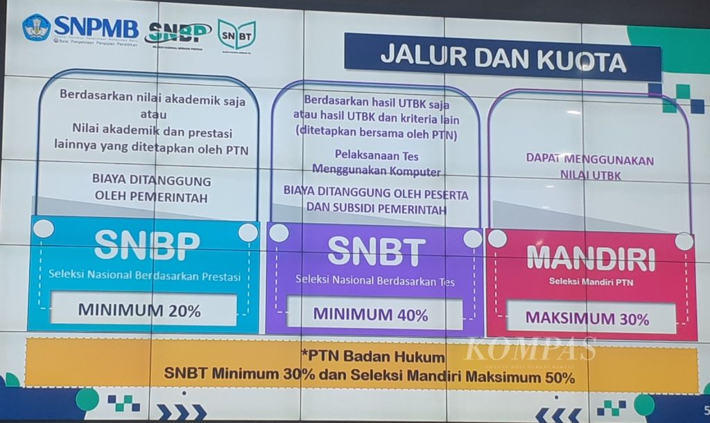 Jalur dan kuota Seleksi Nasional Penerimaan Mahasiswa Baru (SNPMB) PTN tahun 2023.