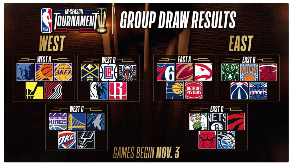 Tangkapan layar pembagian grup peserta turnamen <i>in-season </i>NBA.