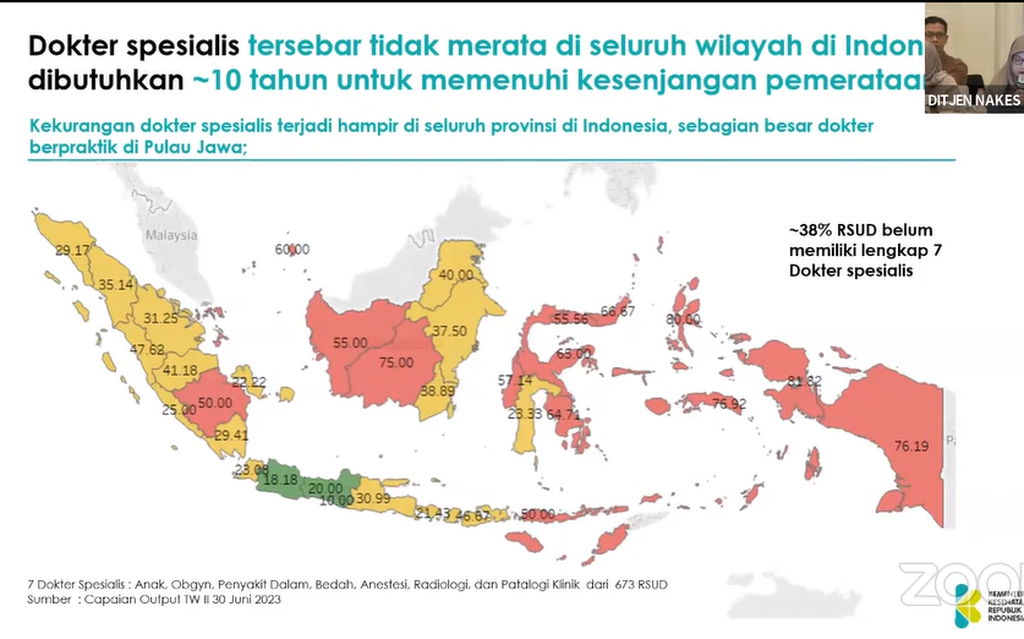 Distribusi dokter spesialis yang tidak merata di Indonesia.