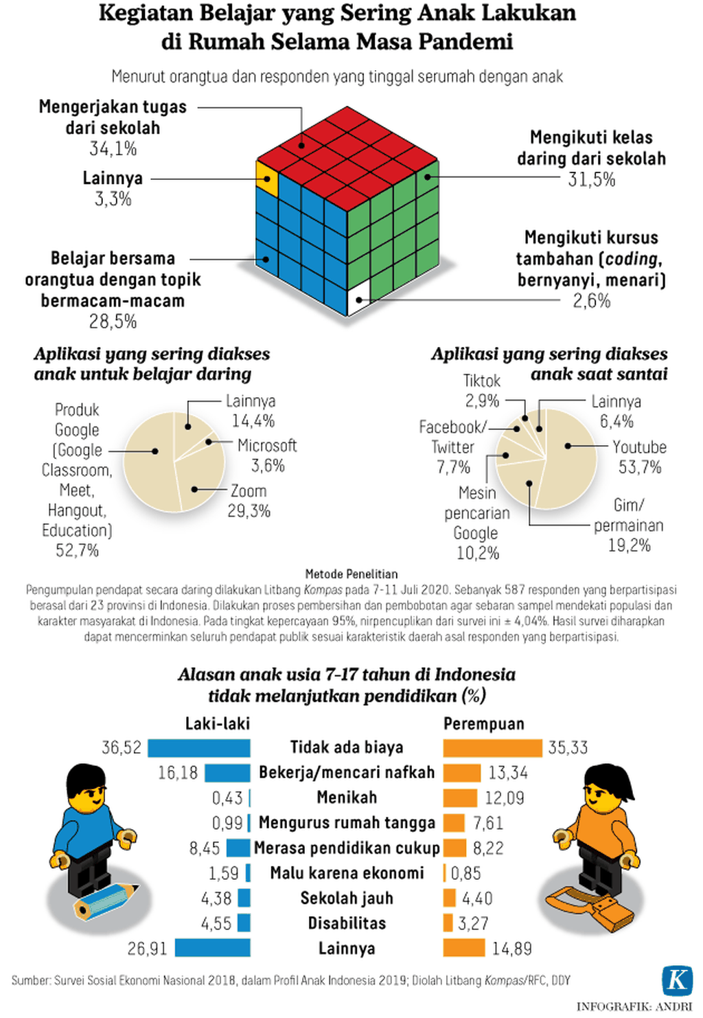 https://cdn-assetd.kompas.id/s2G9kP92Zsr3tlNZlaARf50QwNE=/1024x1482/https%3A%2F%2Fasset.kgnewsroom.com%2Fphoto%2Fpre%2F2020%2F07%2F22%2F20200722-H01-ARS-Pendidikan-Anak-mumed_1595432872_png.png