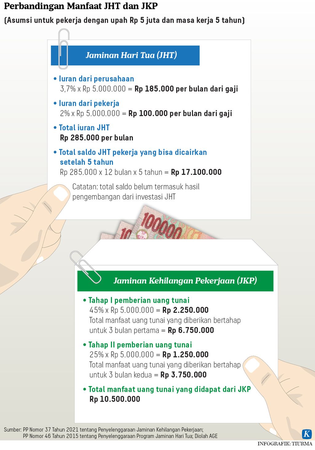 Infografik Perbandingan Manfaat JHT dan JKP.