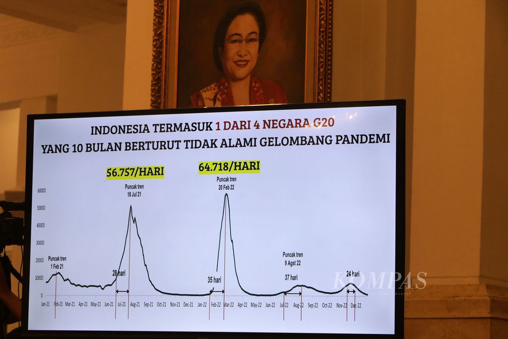 Materi yang dipaparkan Presiden Joko Widodo saat menyampaikan pencabutan PPKM, di Istana Negara, Jakarta, Jumat (30/12/2022). 