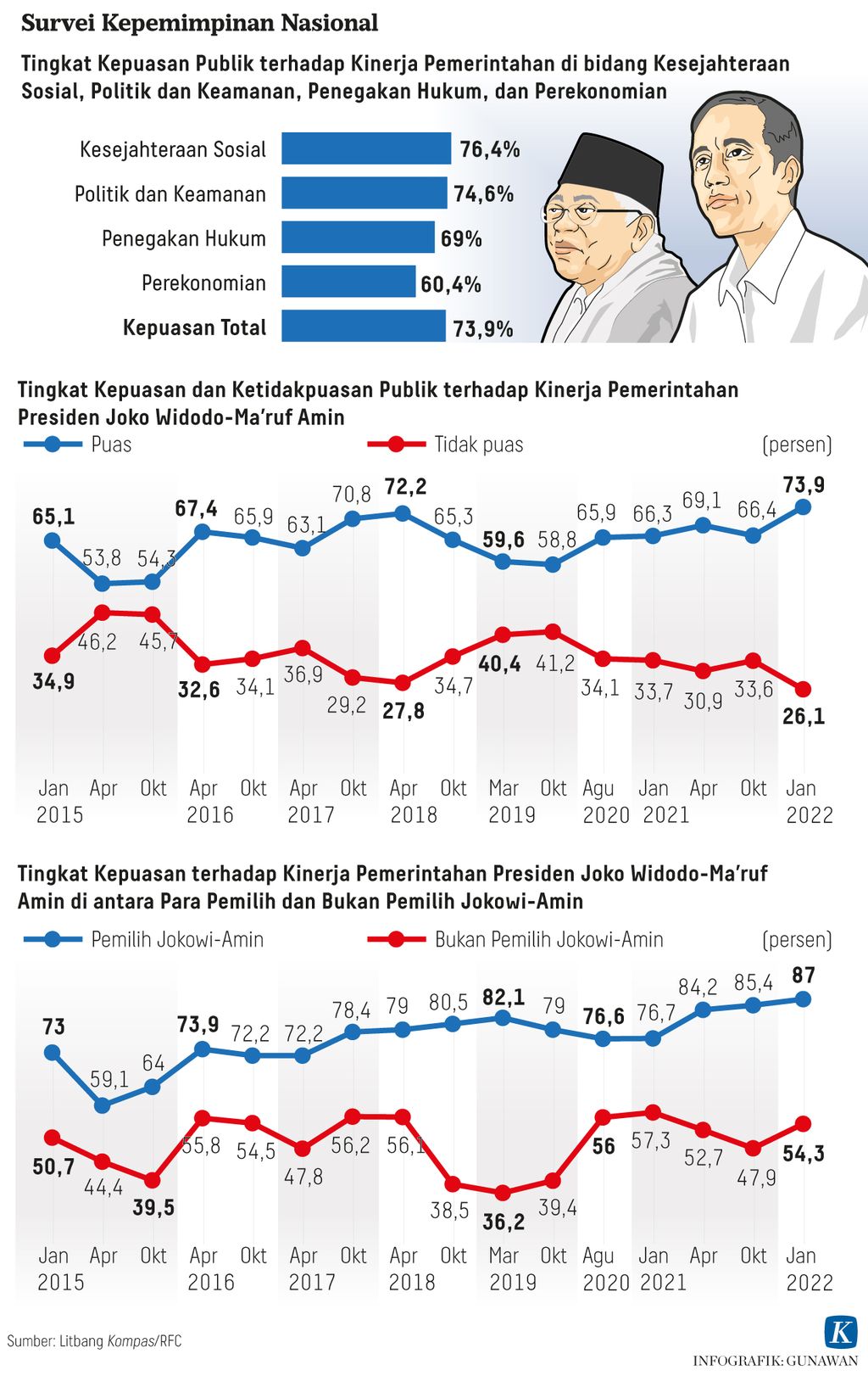 Infografik Survei Kepemimpinan Nasional