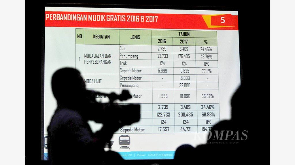 Data perbandingan jumlah pemudik ditampilkan di layar saat konferensi pers persiapan mudik gratis Lebaran 2017 di Kementerian Perhubungan, Jakarta, Kamis (18/5). Jumlah penumpang yang akan mengikuti mudik gratis Kemenhub pada tahun ini sebanyak 208.435 orang.
