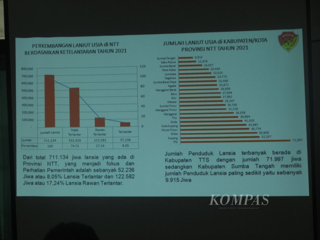 Data jumlah warga lansia NTT yang ditampilkan dalam dialog warga lansia dengan Pemprov NTT di Kupang, Rabu (30/11/2022). 