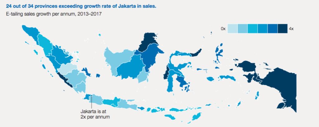 Provinsi seperti Papua Barat, Papua, Kalimantan Utara, dan Bengkulu menunjukkan pertumbuhan sektor perdagangan daring lebih besar dibandingkan Jakarta, yang tumbuh dua kali lebih tinggi dari rata-rata nasional.