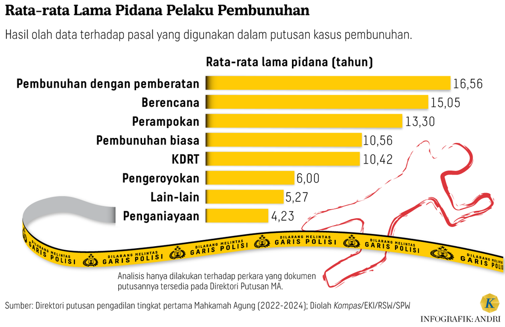 https://cdn-assetd.kompas.id/tO_sMvRmsxP45FrFP3Q-ET9P9SI=/1024x664/https%3A%2F%2Fasset.kgnewsroom.com%2Fphoto%2Fpre%2F2024%2F07%2F20%2F52221764-be0f-446a-a540-bc55245f7366_png.png