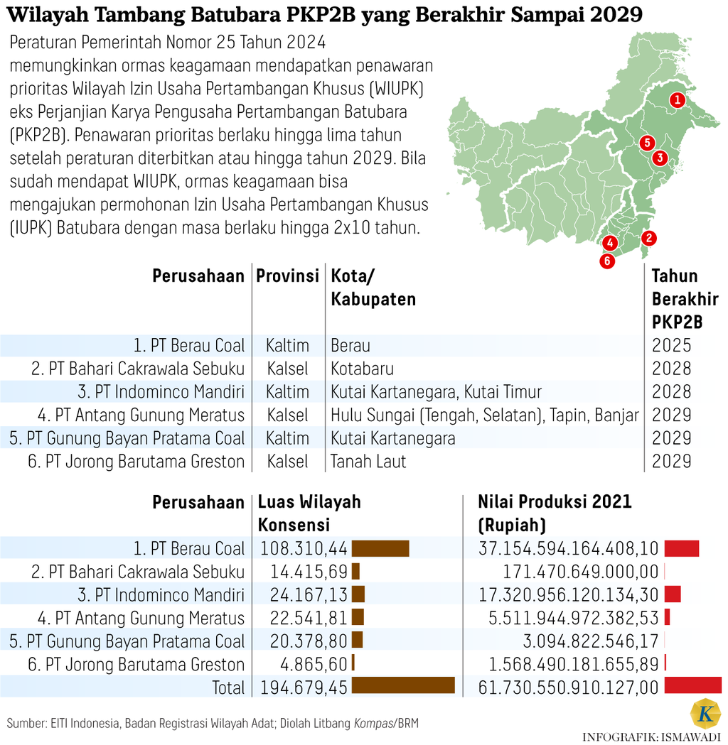 https://cdn-assetd.kompas.id/tPeLJ1F5c6oDT6YZWqROr_6P5OI=/1024x1049/https%3A%2F%2Fasset.kgnewsroom.com%2Fphoto%2Fpre%2F2024%2F06%2F06%2F9aca66c6-c576-43ad-9787-53a96e71e502_png.png