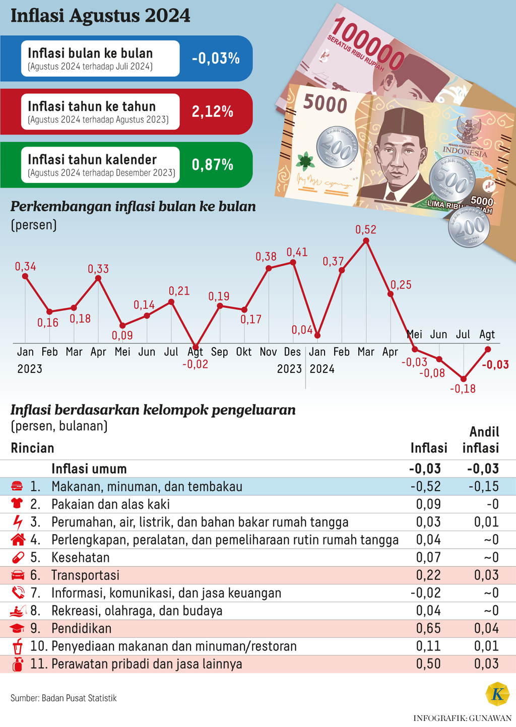 https://cdn-assetd.kompas.id/tT6DtrrTrtOWonH0zZSzZo6sezk=/1024x1443/https%3A%2F%2Fasset.kgnewsroom.com%2Fphoto%2Fpre%2F2024%2F09%2F03%2F373ea5da-78d7-4cba-8882-915911d99701_png.png