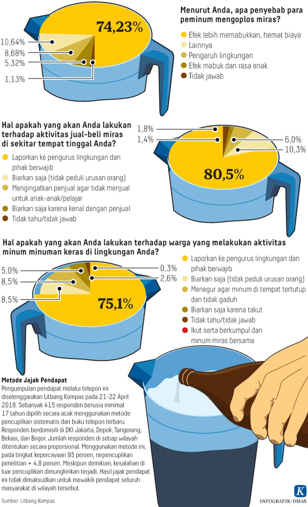 https://cdn-assetd.kompas.id/u3izDP9Dls_hpGjTurAZltelL4s=/1024x1687/https%3A%2F%2Fkompas.id%2Fwp-content%2Fuploads%2F2018%2F05%2F20180505-H-12-dim-Barometro_WEB.jpg