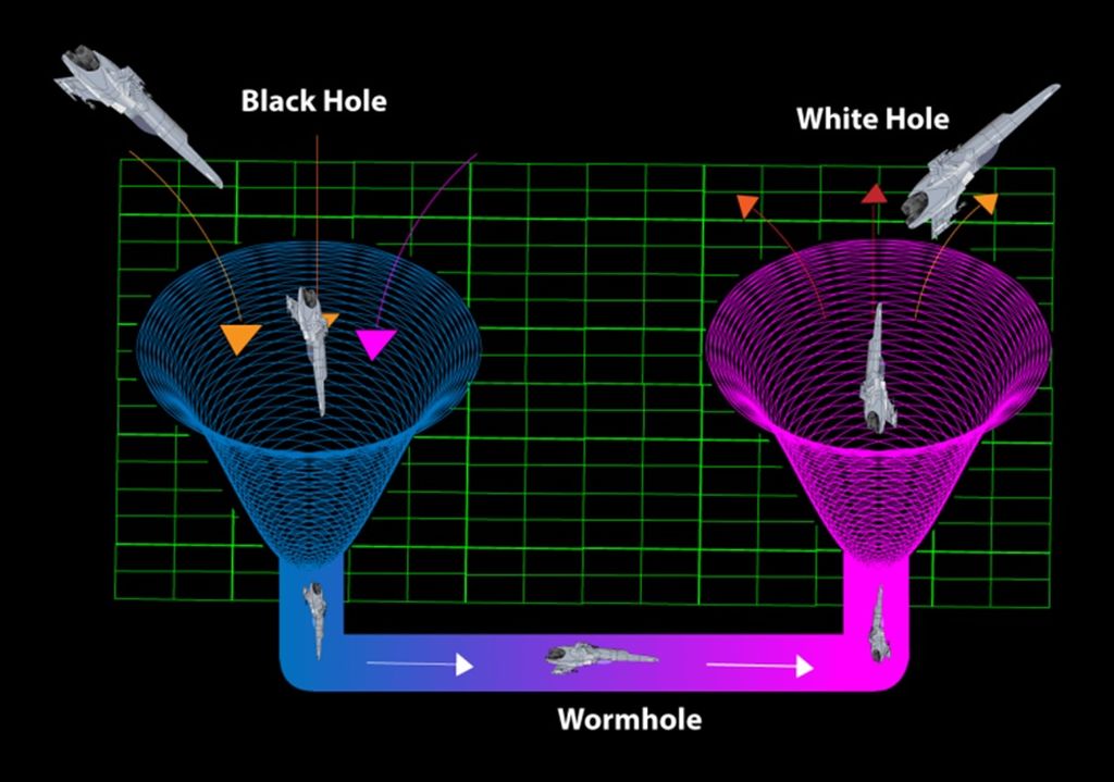Gambaran tentang lubang putih dan lubang hitam dan relasi keduanya. Saat sebuah materi yang jatuh ke dalam lubang hitam akan terlontar ke alam semesta lain melalui lubang putih.