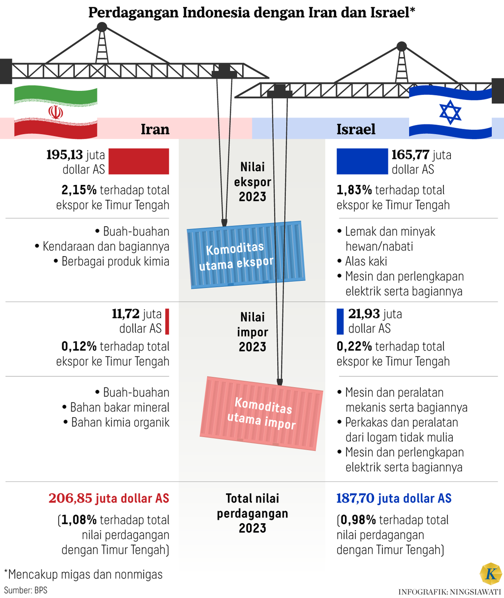 https://cdn-assetd.kompas.id/u8LpwBDPw5Zub_cZ_Xgo4-wuxgA=/1024x1216/https%3A%2F%2Fasset.kgnewsroom.com%2Fphoto%2Fpre%2F2024%2F04%2F23%2F45ad08b4-8e28-4c2f-a26b-0f4bdf496560_png.png