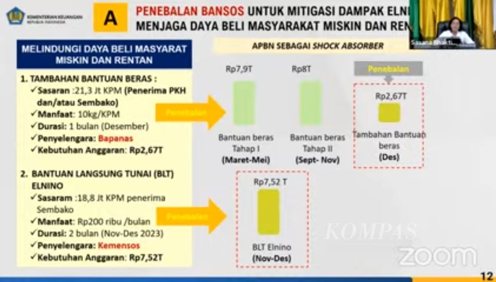Tangkapan layar Menteri Keuangan Sri Mulyani Indrawati yang tengah menjelaskan mengenai penebalan dana bantuan sosial untuk memitigasi dampak El Nino dan menjaga daya beli masyarakat dalam Rapat Pengendalian Inflasi Daerah yang digelar secara hibrida di Jakarta, Senin (6/11/2023). 