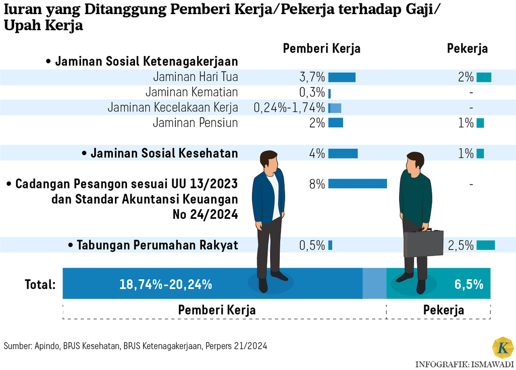 https://cdn-assetd.kompas.id/ueVt6ONTHiWteArFRLJmxZwJFAA=/1024x734/https%3A%2F%2Fasset.kgnewsroom.com%2Fphoto%2Fpre%2F2024%2F05%2F29%2F97a10ad1-3469-4990-92e1-6f4a3b63564d_png.png