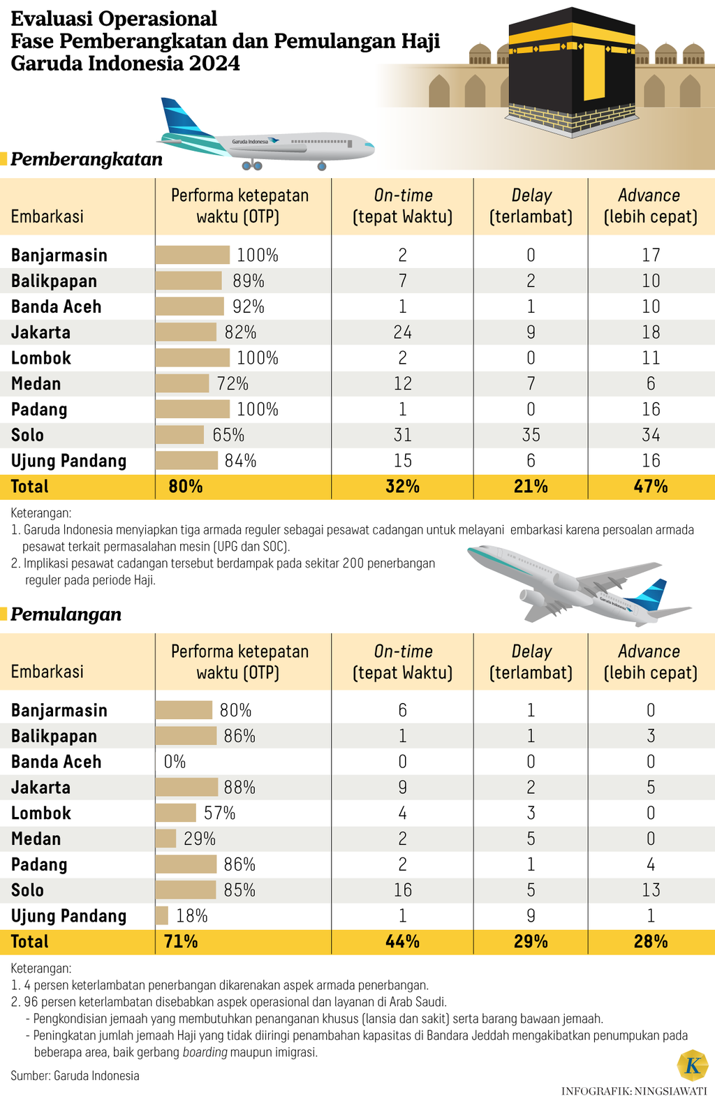 https://cdn-assetd.kompas.id/uzmSbcMCrfmbaDHw5qUx3a90cW4=/1024x1574/https%3A%2F%2Fasset.kgnewsroom.com%2Fphoto%2Fpre%2F2024%2F07%2F04%2Fc9a7c694-c59b-44e5-9677-d1c0d9e334c8_png.png