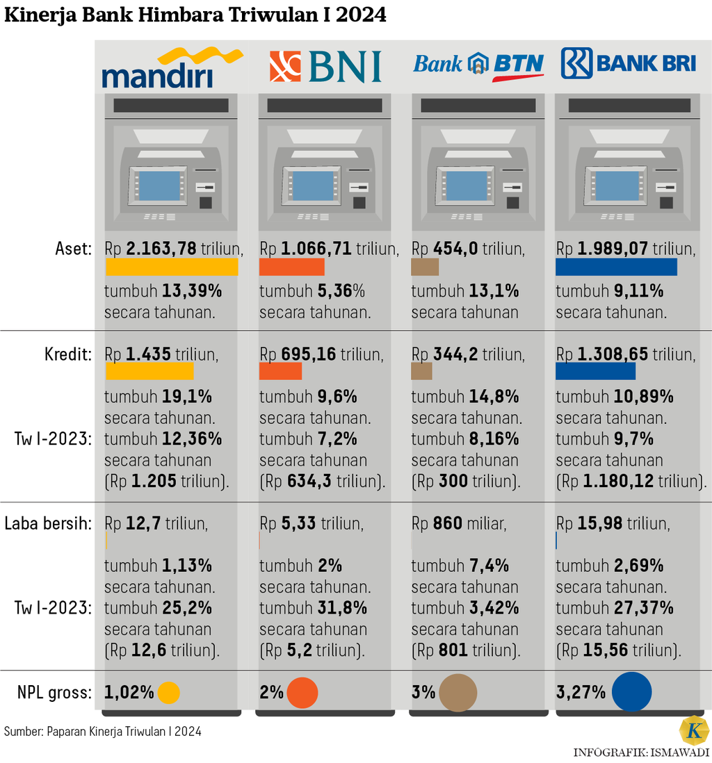 https://cdn-assetd.kompas.id/vDn_lEOicsm2byk8489_xyxJKIU=/1024x1098/https%3A%2F%2Fasset.kgnewsroom.com%2Fphoto%2Fpre%2F2024%2F05%2F02%2Fdc07daf1-fa74-461d-8e46-658438db32e3_png.png