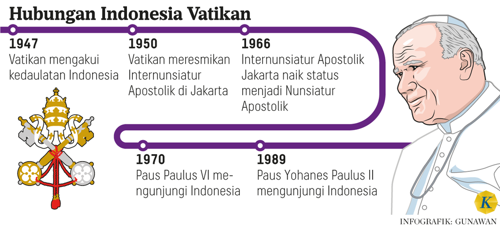 https://cdn-assetd.kompas.id/vMfKsXAclIRRLYZAf0uuXTjXVfI=/1024x467/https%3A%2F%2Fasset.kgnewsroom.com%2Fphoto%2Fpre%2F2023%2F12%2F19%2F3daba390-4349-414e-99d6-0977e8ca9274_png.png