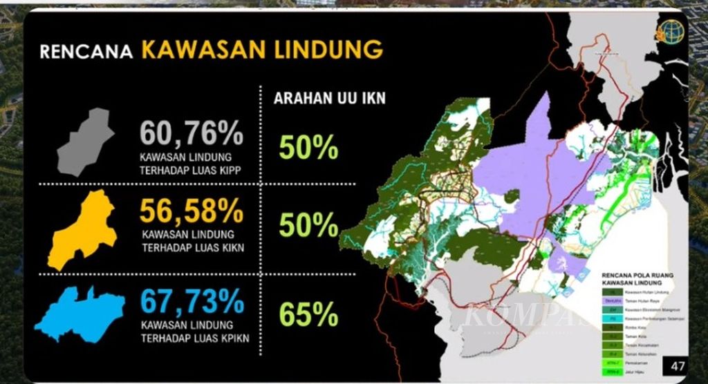 Potongan gambar dari paparan draf Peraturan Presiden tentang Tata Ruang IKN pada kegiatan konsultasi publik di Balikpapan, Kalimantan Timur, Selasa (22/3/2022). Kota hutan menjadi konsep pembangunan wilayah perkotaan Ibu Kota Negara Nusantara.