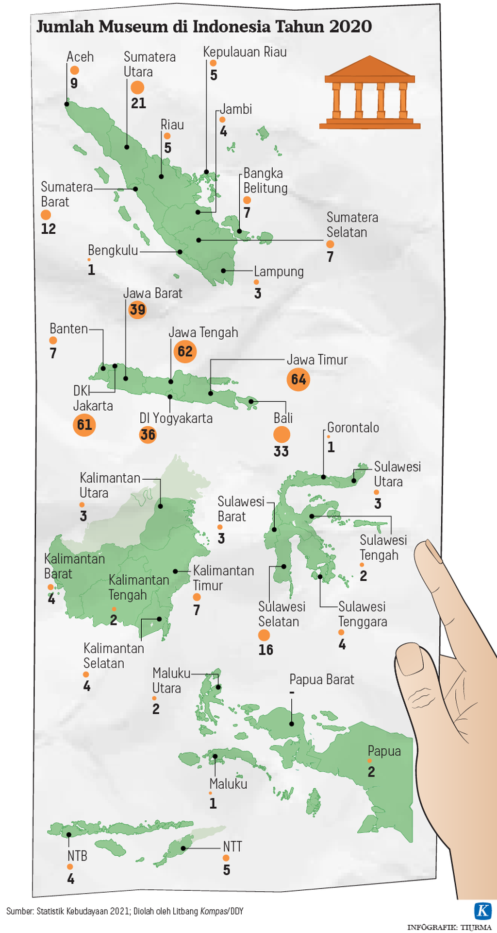https://cdn-assetd.kompas.id/vXlLOugqfHsFOXrmtKXKMAbGX-U=/1024x1920/https%3A%2F%2Fasset.kgnewsroom.com%2Fphoto%2Fpre%2F2021%2F07%2F31%2F20210730-TCJ-Jumlah-Museum-di-Indonesia-mumed_1627734073_png.png