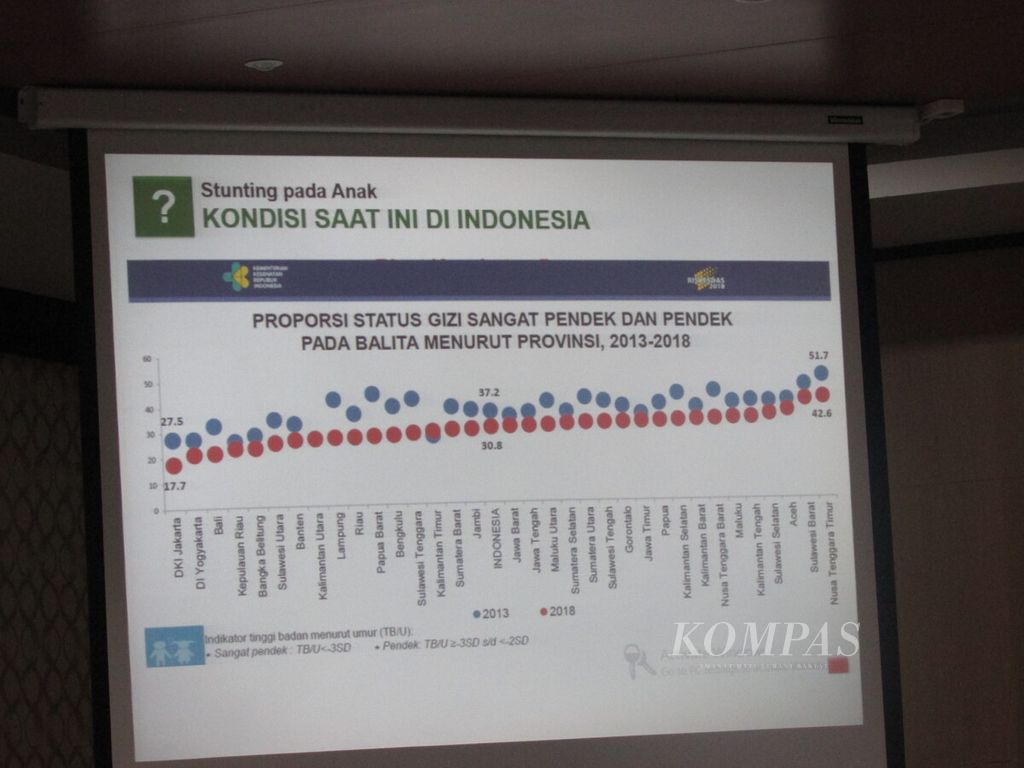 Pemaparan angka tengkes di Indonesia oleh Dr dr Ahmat Suryawan SpA (K) di Kupang, Senin (16/3/2020). NTT berada pada posisi 42,06 persen, tertinggi nasional, sementara angka nasional 37 persen lebih.