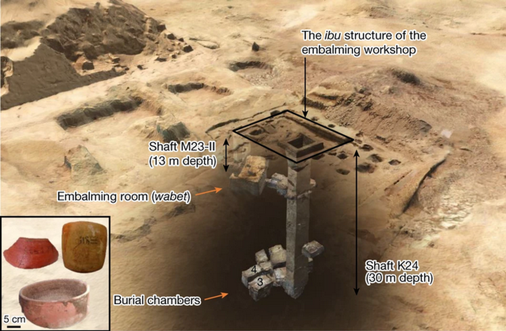 Fasilitas pembalsaman dan ruang pemakaman di kompleks Saqqara, Mesir. Sumber: Maxime Rageot, dkk. Jurnal Nature, 2023. https://doi.org/10.1038/s41586-022-05663-4 (2023)