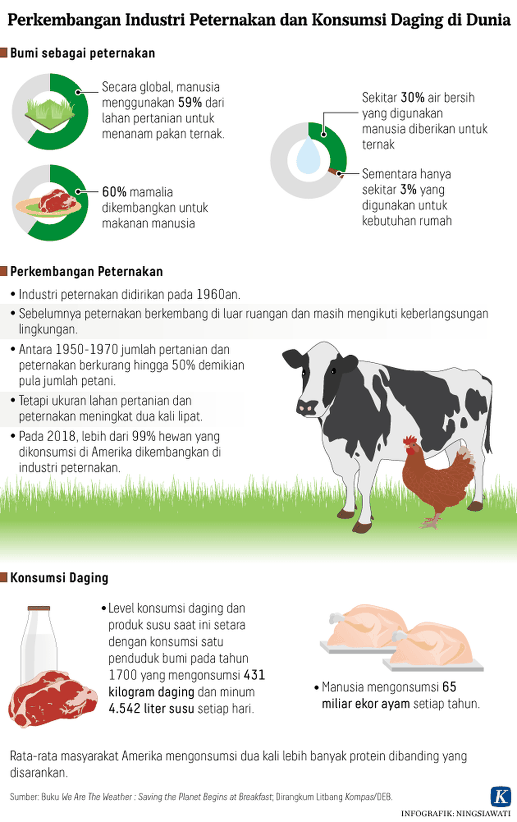 https://cdn-assetd.kompas.id/w-a95kiIeZeK8tSPGaGvoh24CWQ=/1024x1627/https%3A%2F%2Fasset.kgnewsroom.com%2Fphoto%2Fpre%2F2020%2F07%2F01%2F20200701-NSW-Industri-Peternakan-mumed_1593593117_png.png