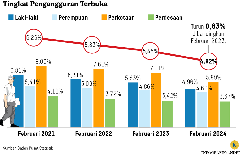 https://cdn-assetd.kompas.id/w8_9bgwG5ZXZX1PCV5QUEdye8Ns=/1024x662/https%3A%2F%2Fasset.kgnewsroom.com%2Fphoto%2Fpre%2F2024%2F05%2F06%2F0df3ae98-8640-4d94-9162-bd5667e986c1_png.png