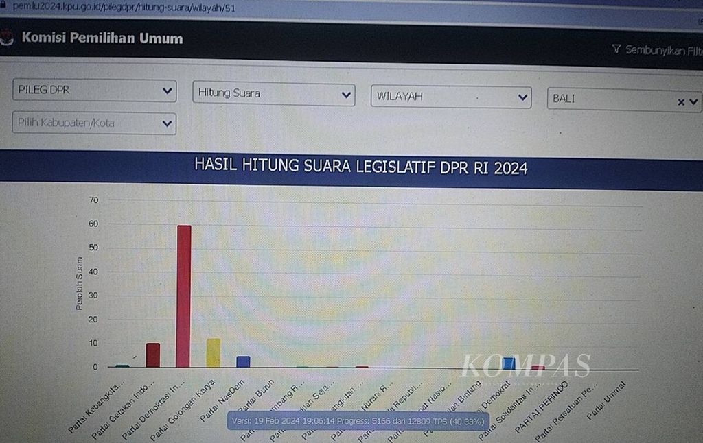 Tangkapan dari tampilan Sirekap KPU dalam lama pemilu2024.kpu.go.id, yang diakses Senin (19/2/2024).