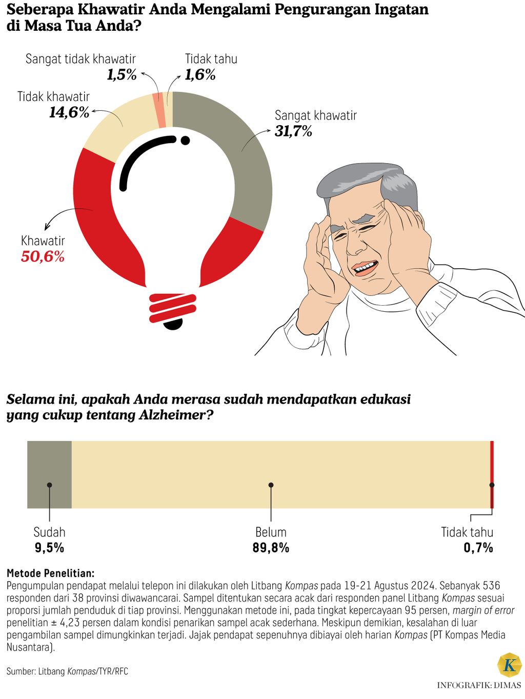 https://cdn-assetd.kompas.id/wJ_JV68n3ubt3dyKMT8HrF2uoRs=/1024x1363/https%3A%2F%2Fasset.kgnewsroom.com%2Fphoto%2Fpre%2F2024%2F09%2F07%2F4e231a54-6ac4-4002-a156-855b9a3ee4fd_png.png