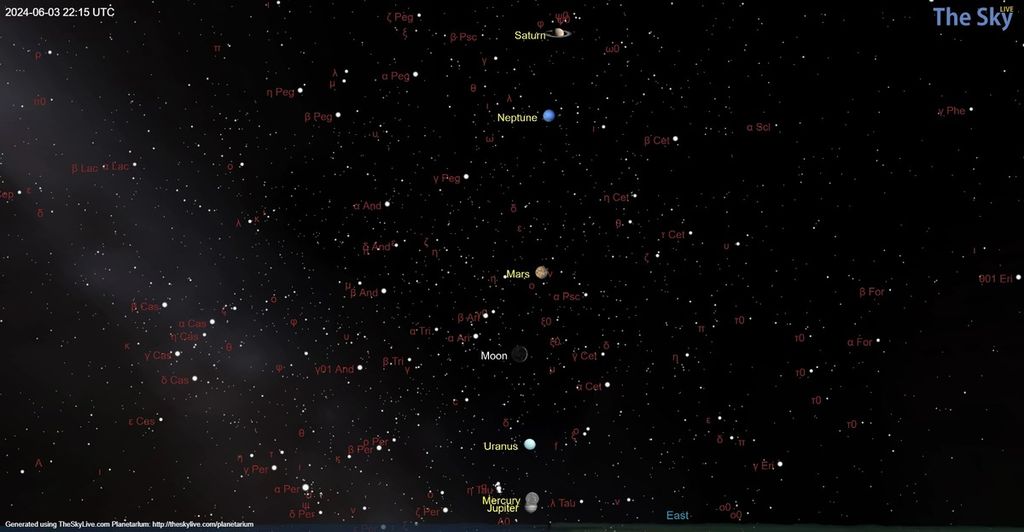 Enam dari delapan planet Tata Surya akan membentuk kesegarisan selama 31 Mei-5 Juni 2024. Keenam planet itu dilihat dari Jakarta, Selasa (4/6/2024) pukul 05.15 WIB, dari yang paling bawah di dekat ufuk adalah Jupiter, Merkurius, Uranus, Mars, Neptunus, dan Saturnus.