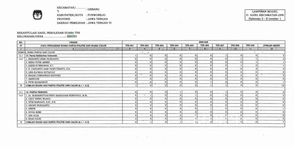 Data rekapitulasi hasil perolehan suara TPS di Desa Kroyo, Kecamatan Gebang, Purworejo, Jawa Tengah, yang melaporkan PSI mendapatkan 12 suara, Senin (4/3/2024).