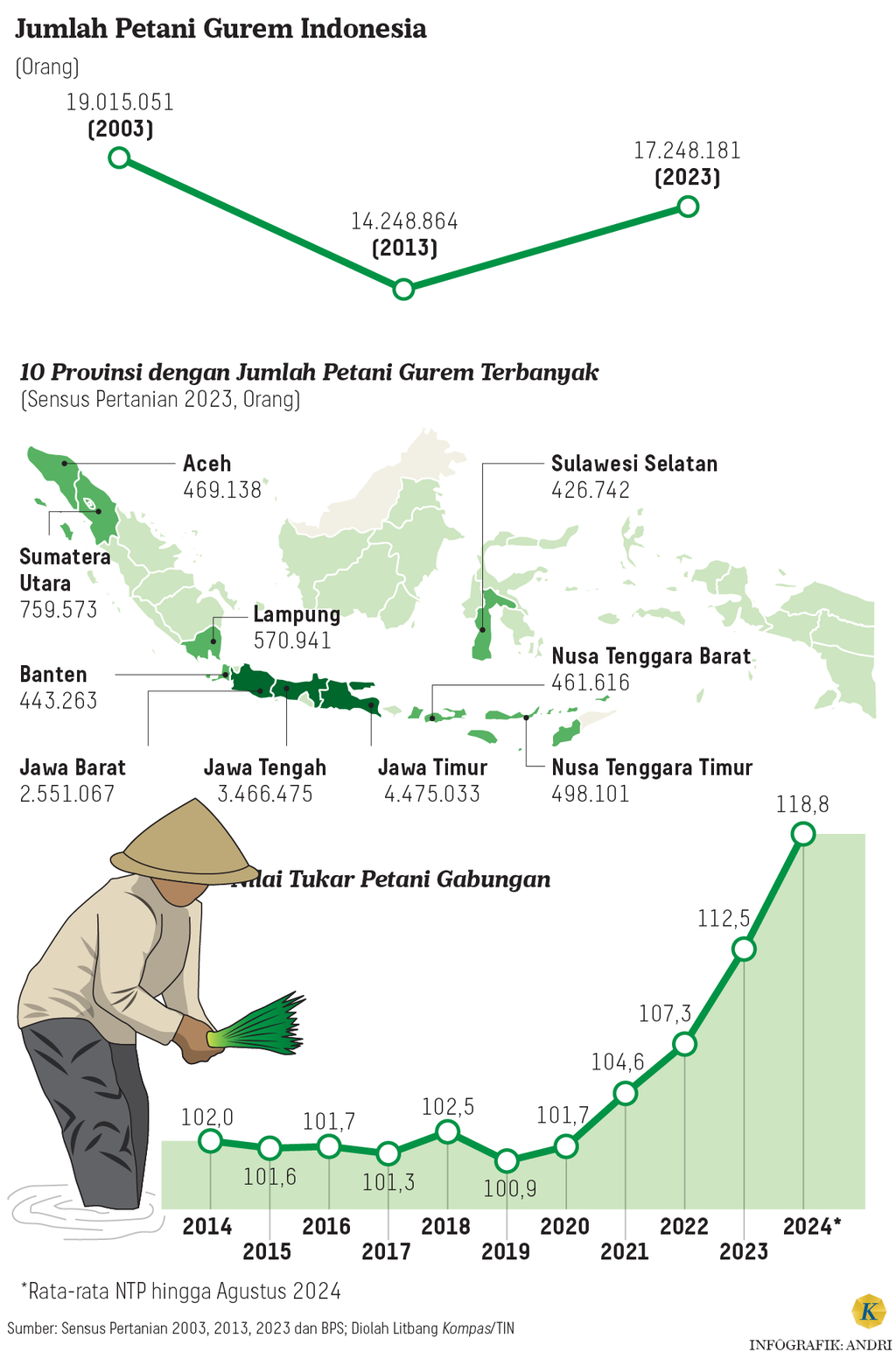 Apa Tantangan Dan Peta Jalan Prabowo Mencapai Target Swasembada Pangan ...